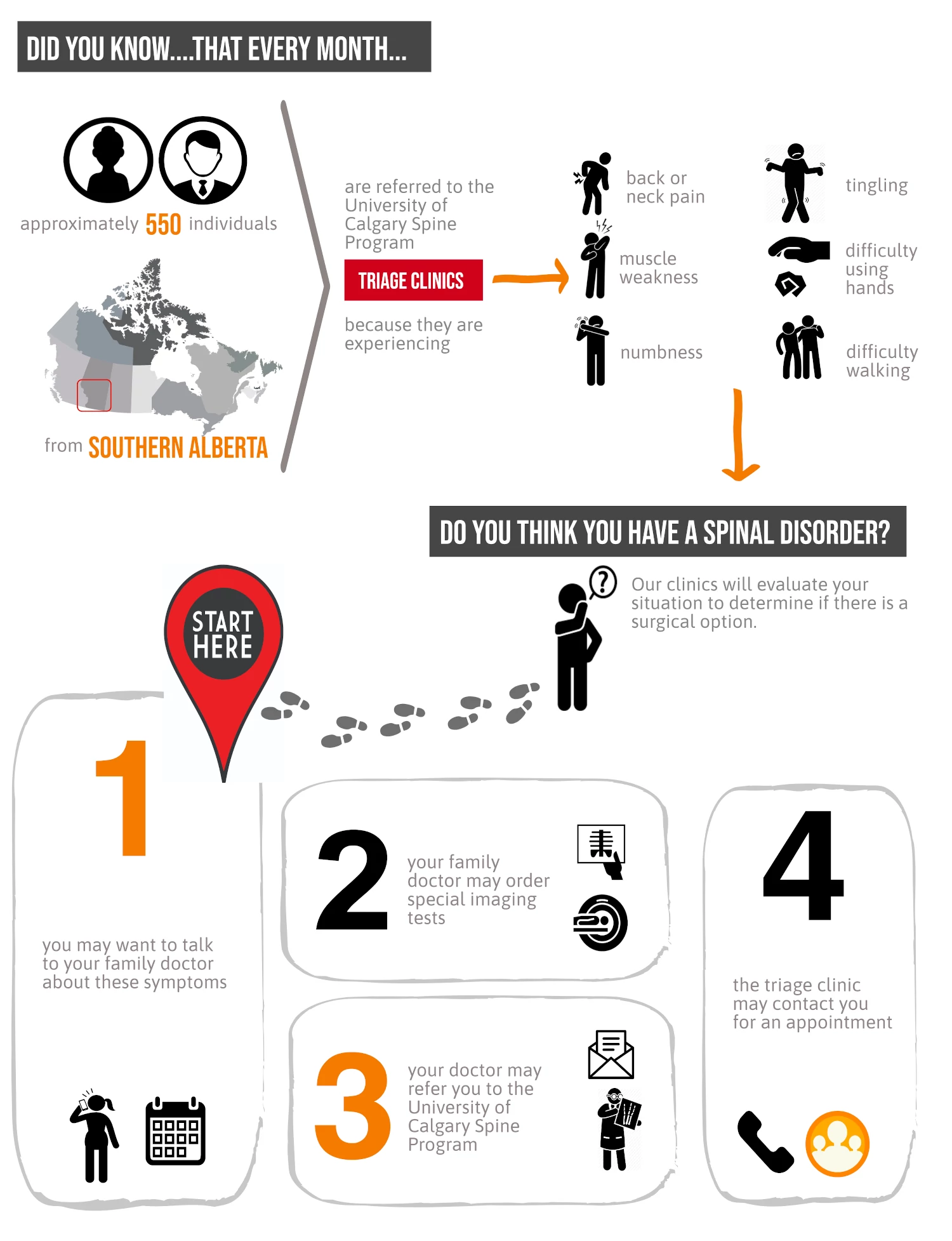 infographic